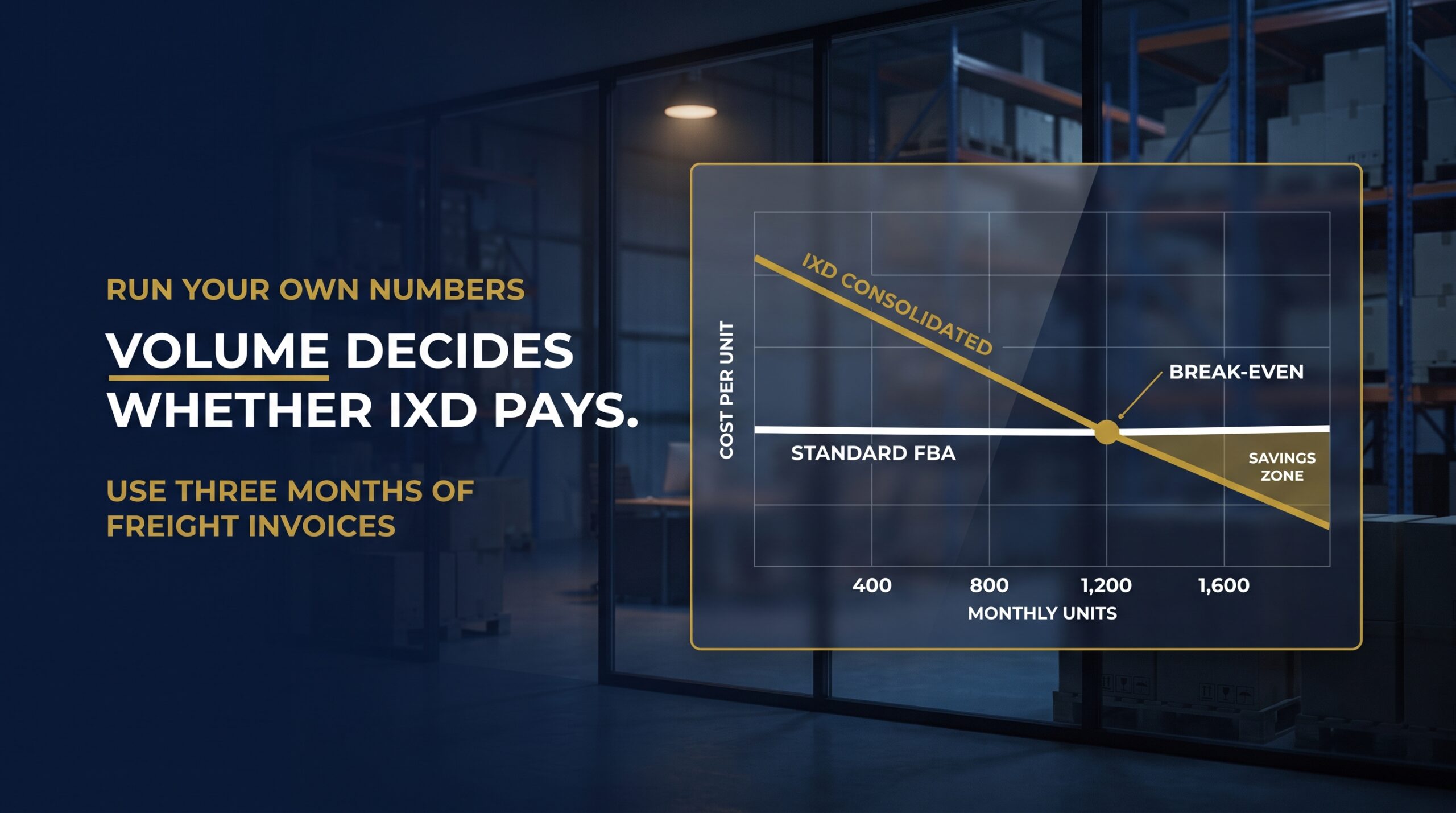 Break-even chart plotting monthly units against freight and labour savings for IXD shipments