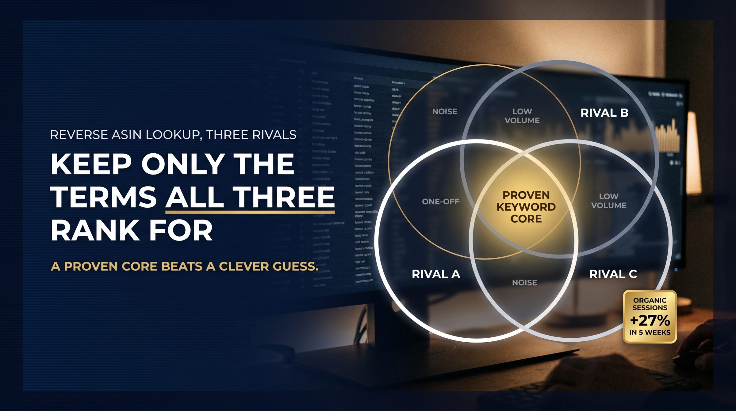 Three overlapping circles showing the shared keyword core found across three competitor listings