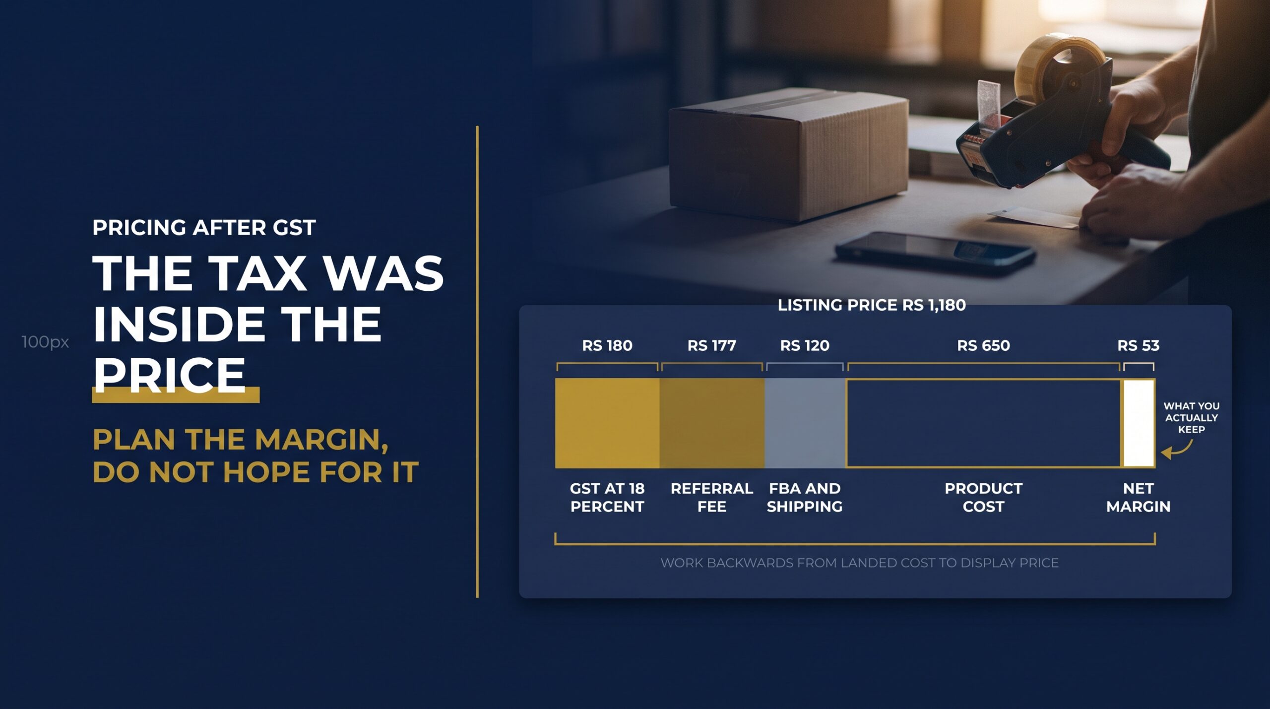 Stacked bar breaking a listing price into GST, referral fee, FBA cost and net margin for a seller