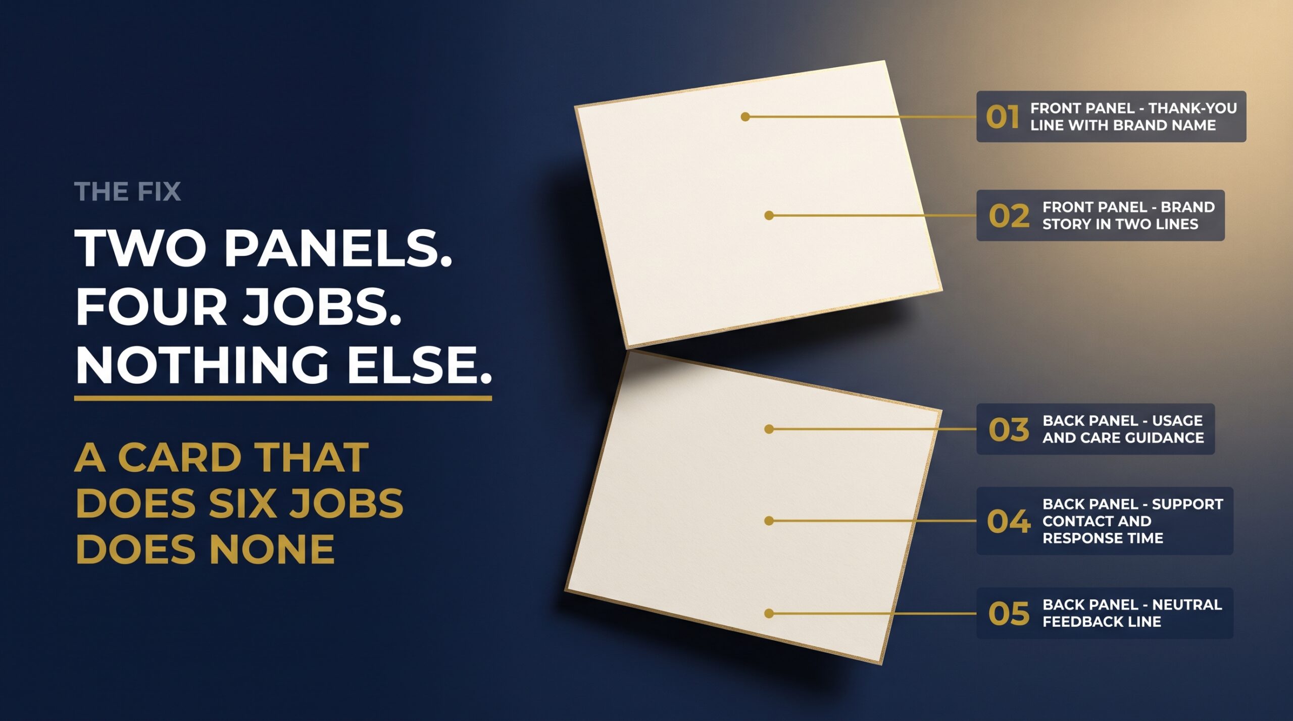 Two-panel insert card layout diagram showing the four elements that earn their space