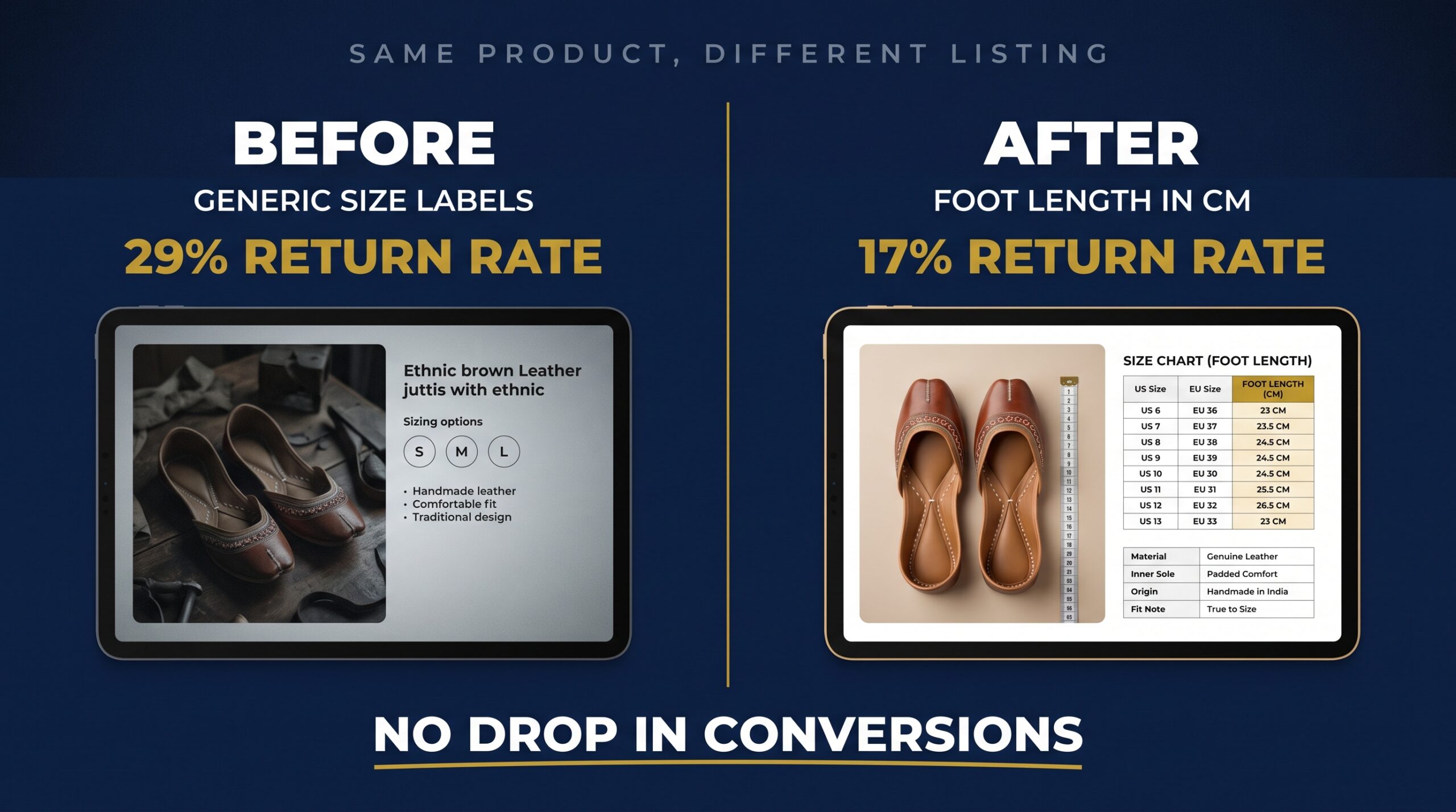 Split screen comparing a footwear listing without a size chart to one with measurements added
