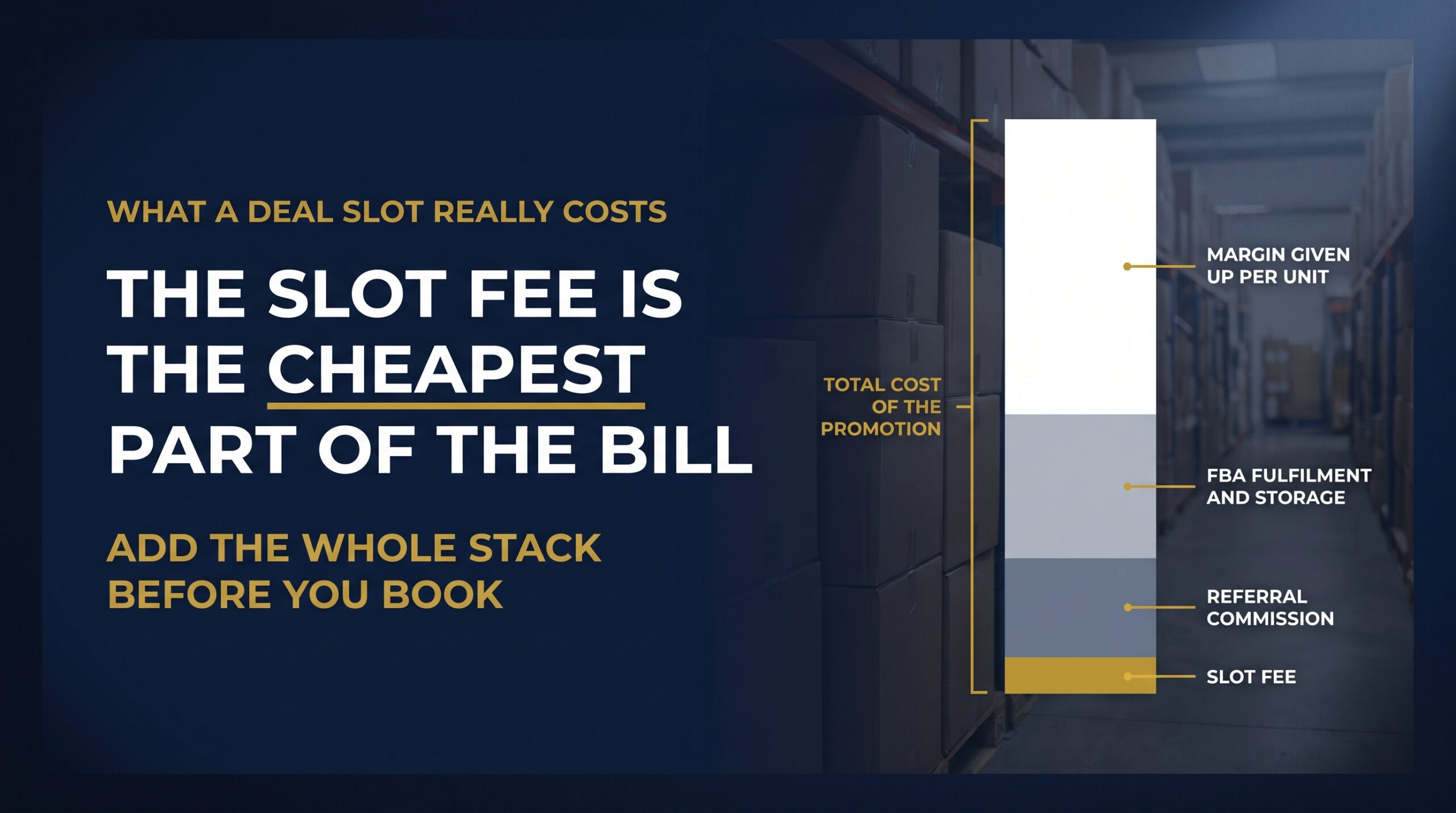 Stacked cost chart showing slot fee, referral fee, FBA fee and margin given up on a deal