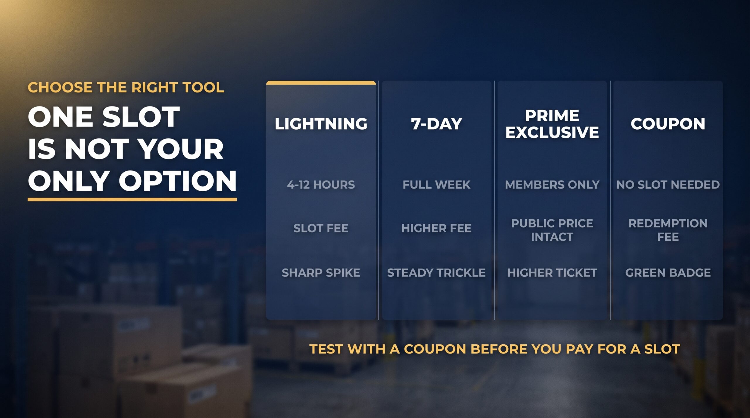 Comparison panels for lightning, seven-day, Prime exclusive and coupon promotions for sellers