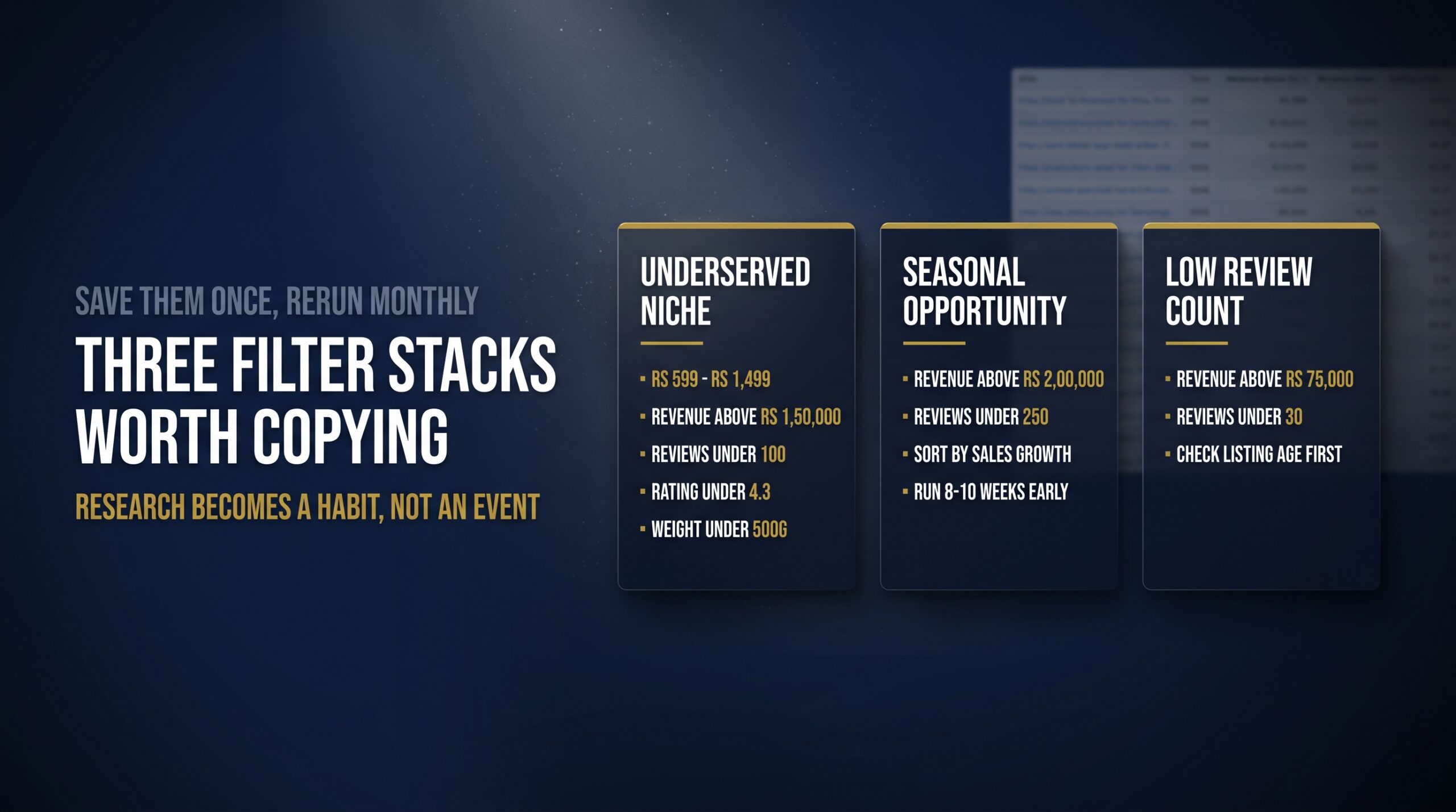 Three labelled preset cards showing underserved niche, seasonal and low review filter stacks for India