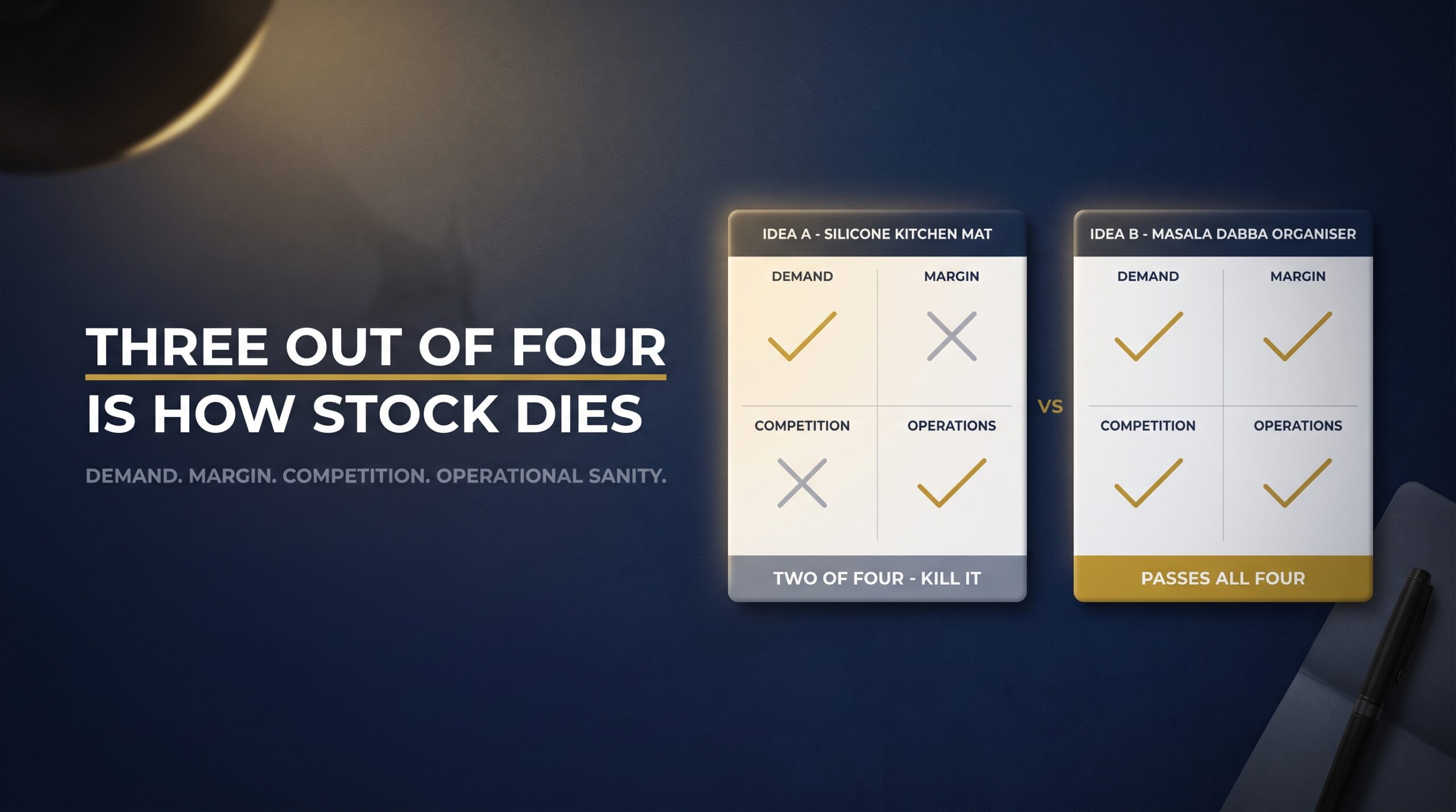 Four-box product scorecard comparing two product ideas on demand, margin, competition and operations