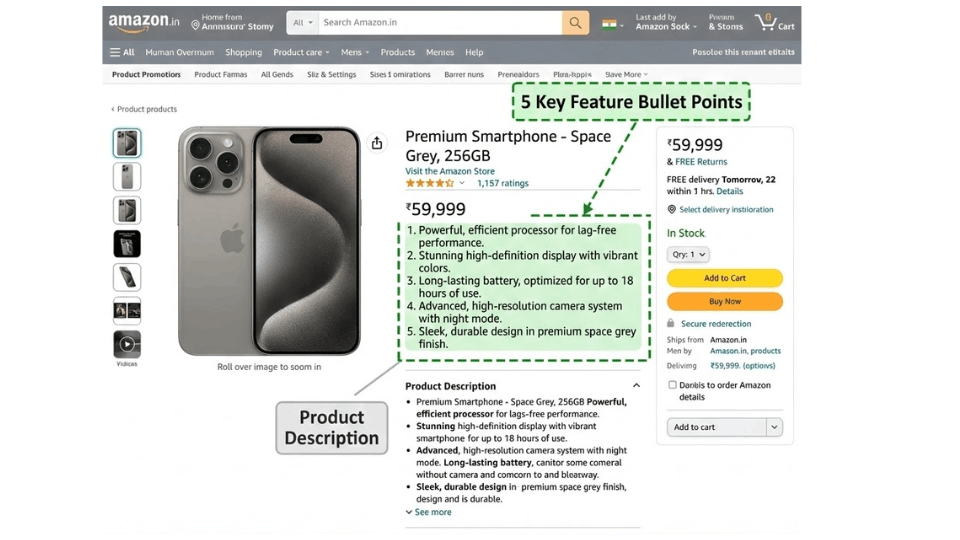 How to Write Amazon Bullet Points That Convert Browsers into Buyers ...