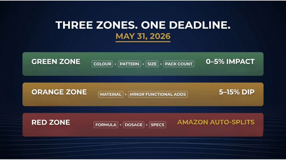 Parent-Child Variations Amazon: When to Split, When to Merge Listings ...